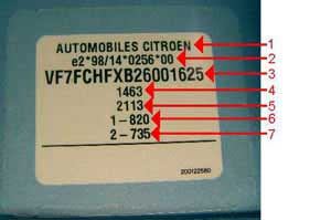 Composition of the type plate Citroen Car