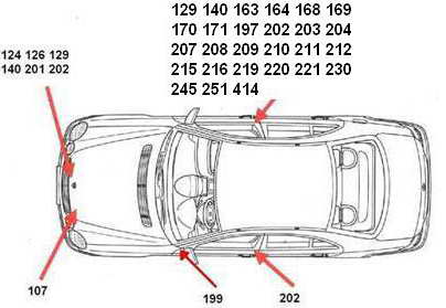 Mercedes-Benz Plate Location