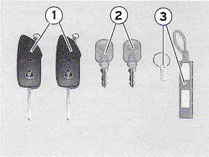 Lamborghini Vehicle Keys