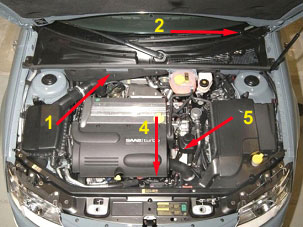Saab 9-3 Sport gearbox number Location