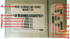 Composition of the Renault Factory Plate